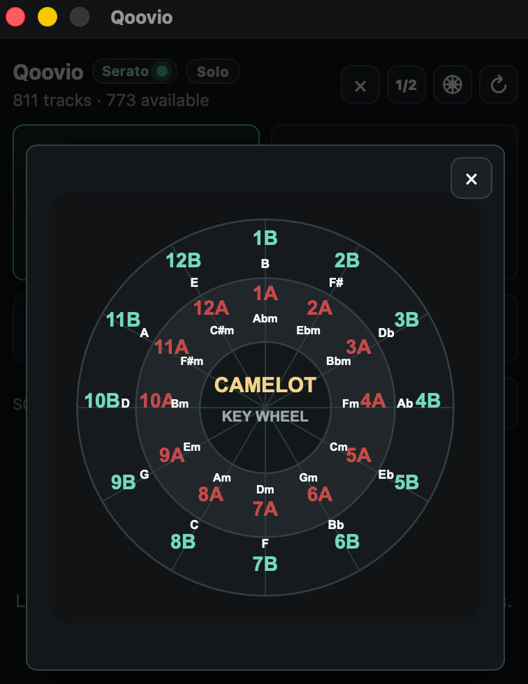 Qoovio built-in Camelot wheel